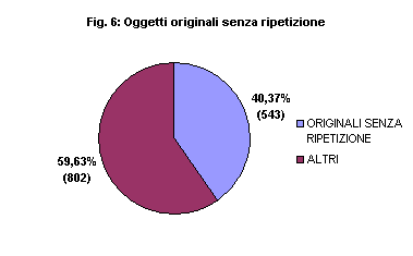 Cyberdine usato Standard Radica